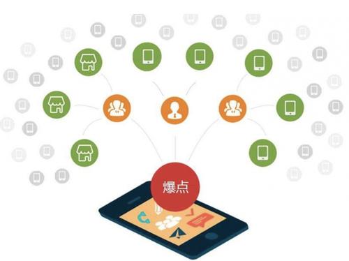 姚安为什么越来越多的企业通过软文营销来引流